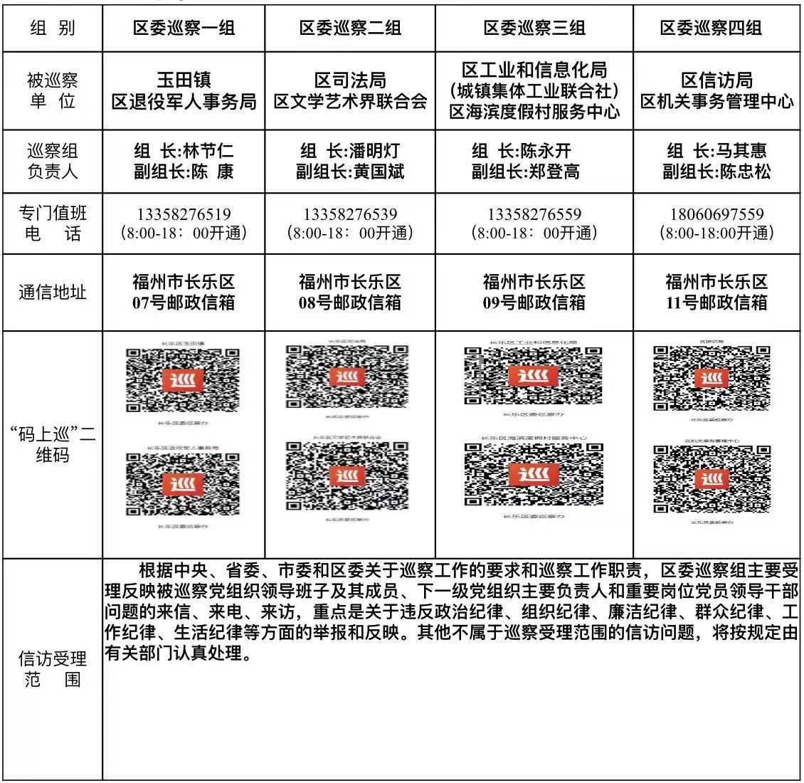 關(guān)于區(qū)委巡察組進(jìn)駐玉田鎮(zhèn)等8個(gè)單位開(kāi)展巡察“回頭看”的公告