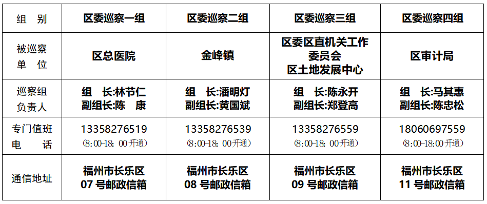 關(guān)于區(qū)委巡察組進駐區(qū)總醫(yī)院等5個單位開展巡察的公告