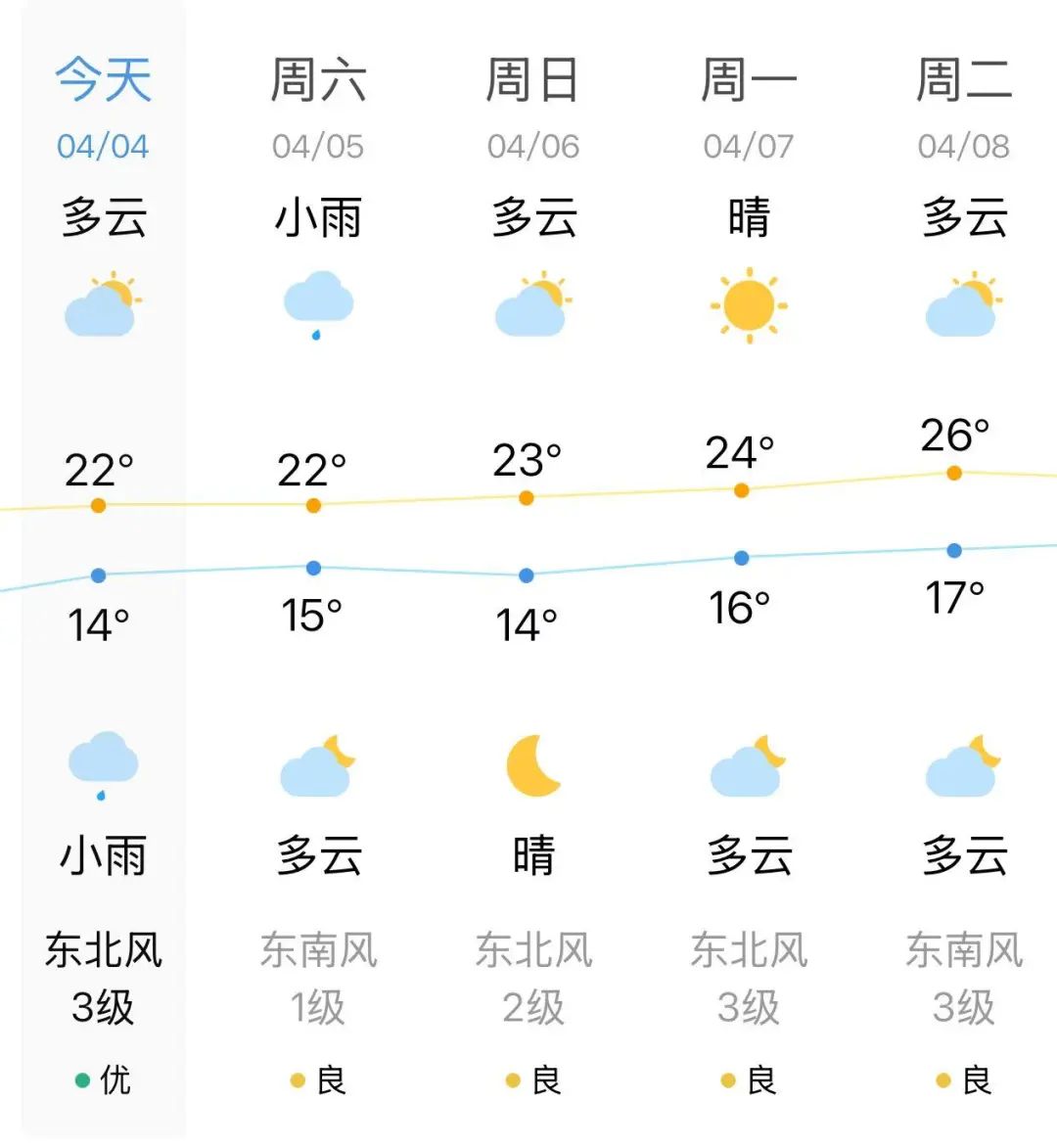 【網(wǎng)絡(luò)中國節(jié)?清明】今天20時(shí)49分，長樂正式進(jìn)入……