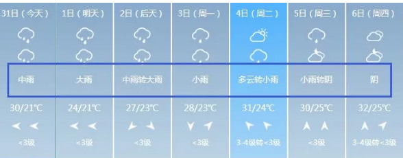 暴雨警報(bào)！福州這些地方特別注意！
