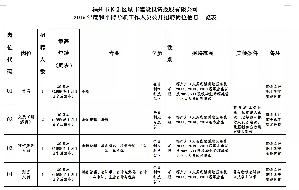 長樂和平街專職工作人員公開招聘