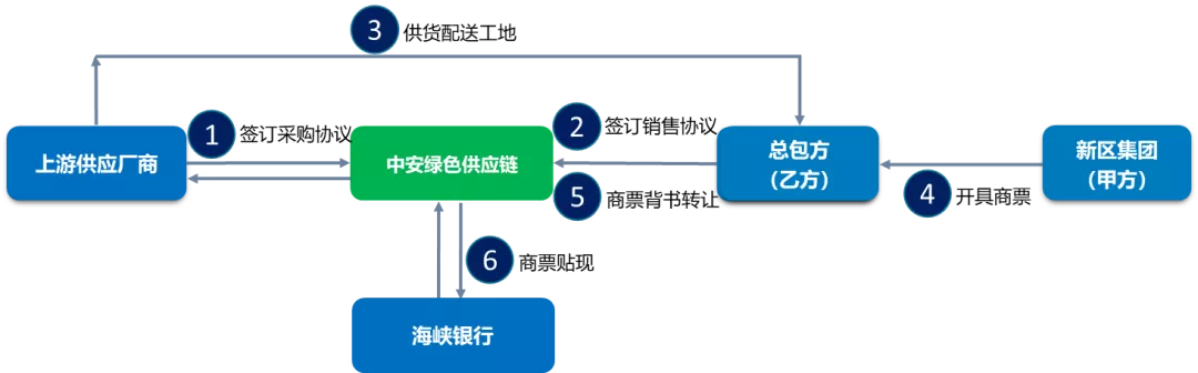 你或許不知道，濱海新城也有區(qū)塊鏈……
