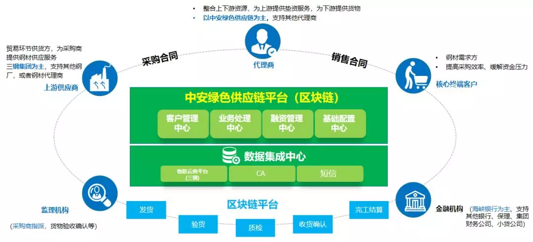你或許不知道，濱海新城也有區(qū)塊鏈……