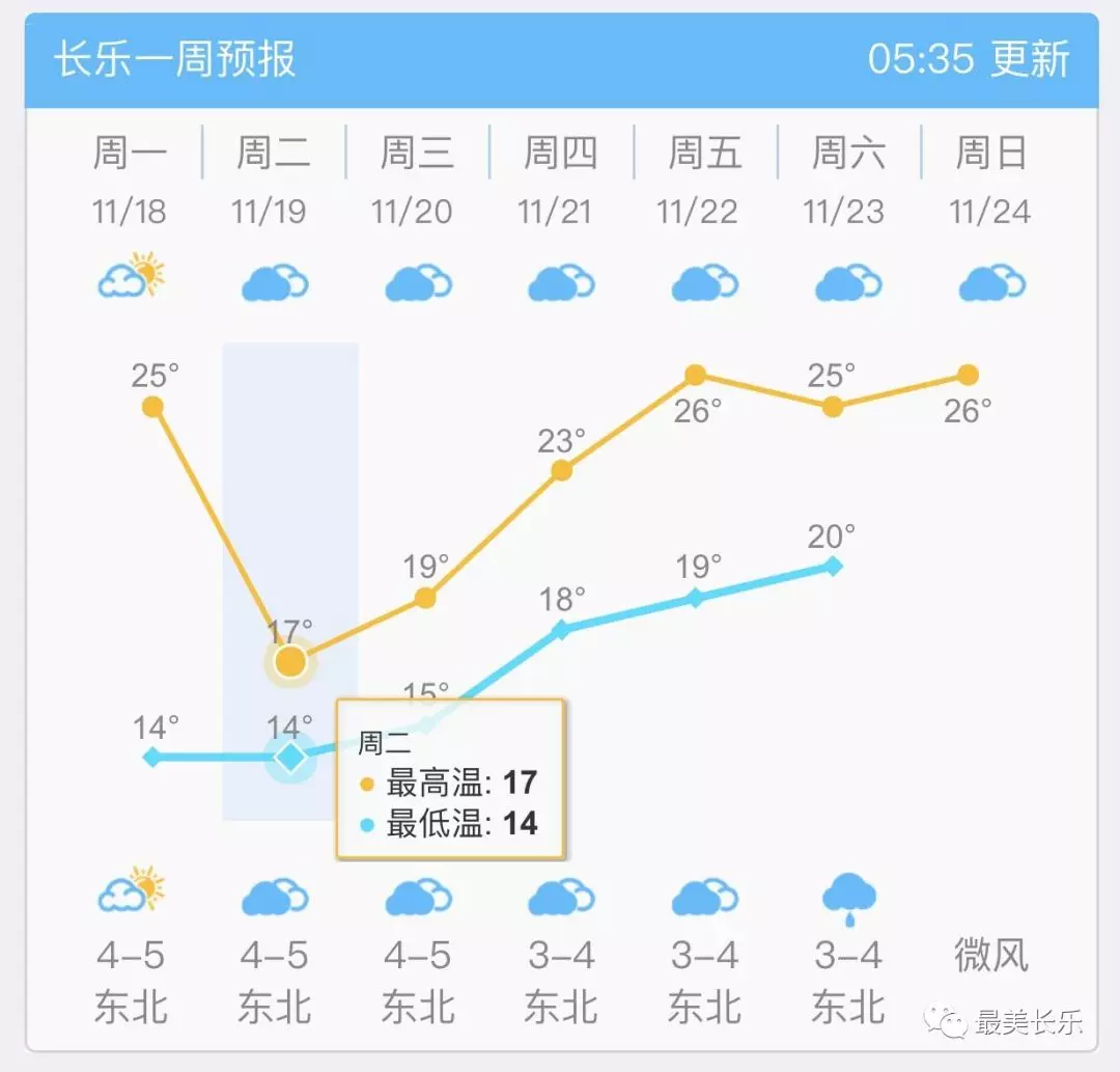 注意啦！公路自行車賽（長樂賽段）開賽，重要事項看這里……