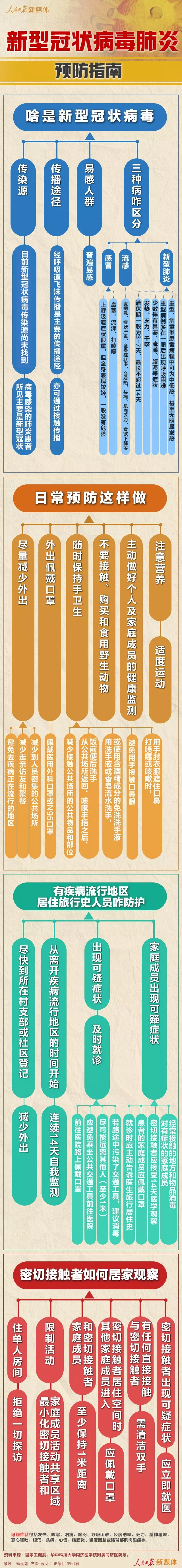 轉(zhuǎn)擴(kuò)！請收好這份新型冠狀病毒肺炎預(yù)防指南