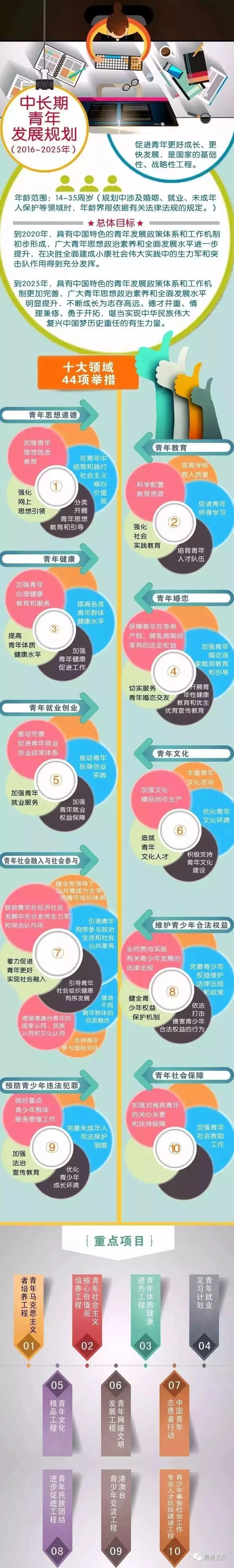 厲害！我區(qū)入選全國《中長期青年發(fā)展規(guī)劃（2016-2025年）》實(shí)施試點(diǎn)
