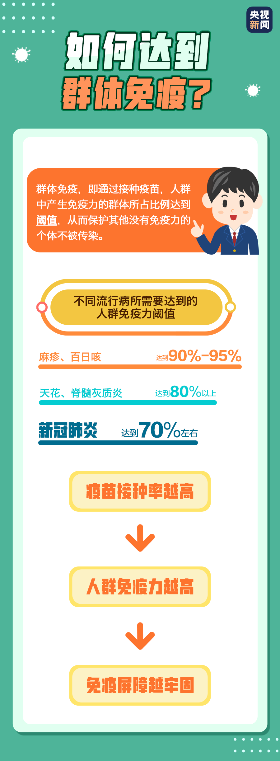 疫苗多久產(chǎn)生抗體？有慢性病能不能打？你關(guān)心的答案來了→
