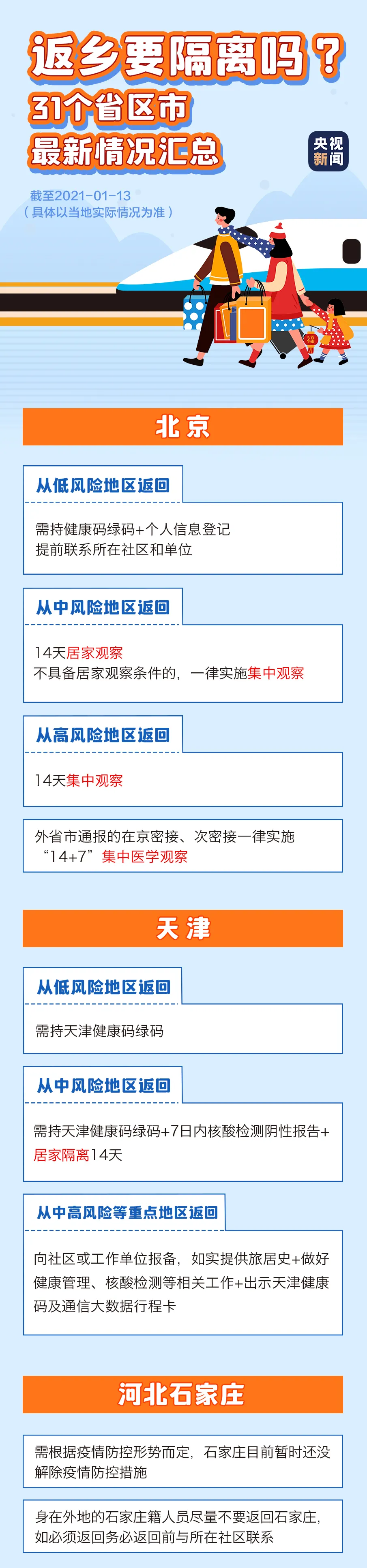 春節(jié)返鄉(xiāng)需要隔離嗎？一圖看懂