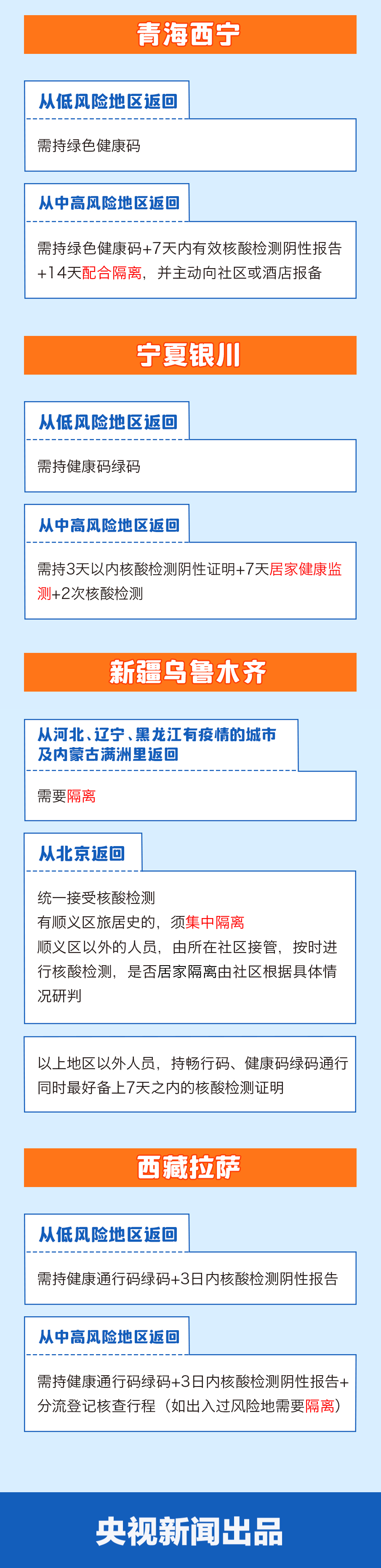 春節(jié)返鄉(xiāng)需要隔離嗎？一圖看懂