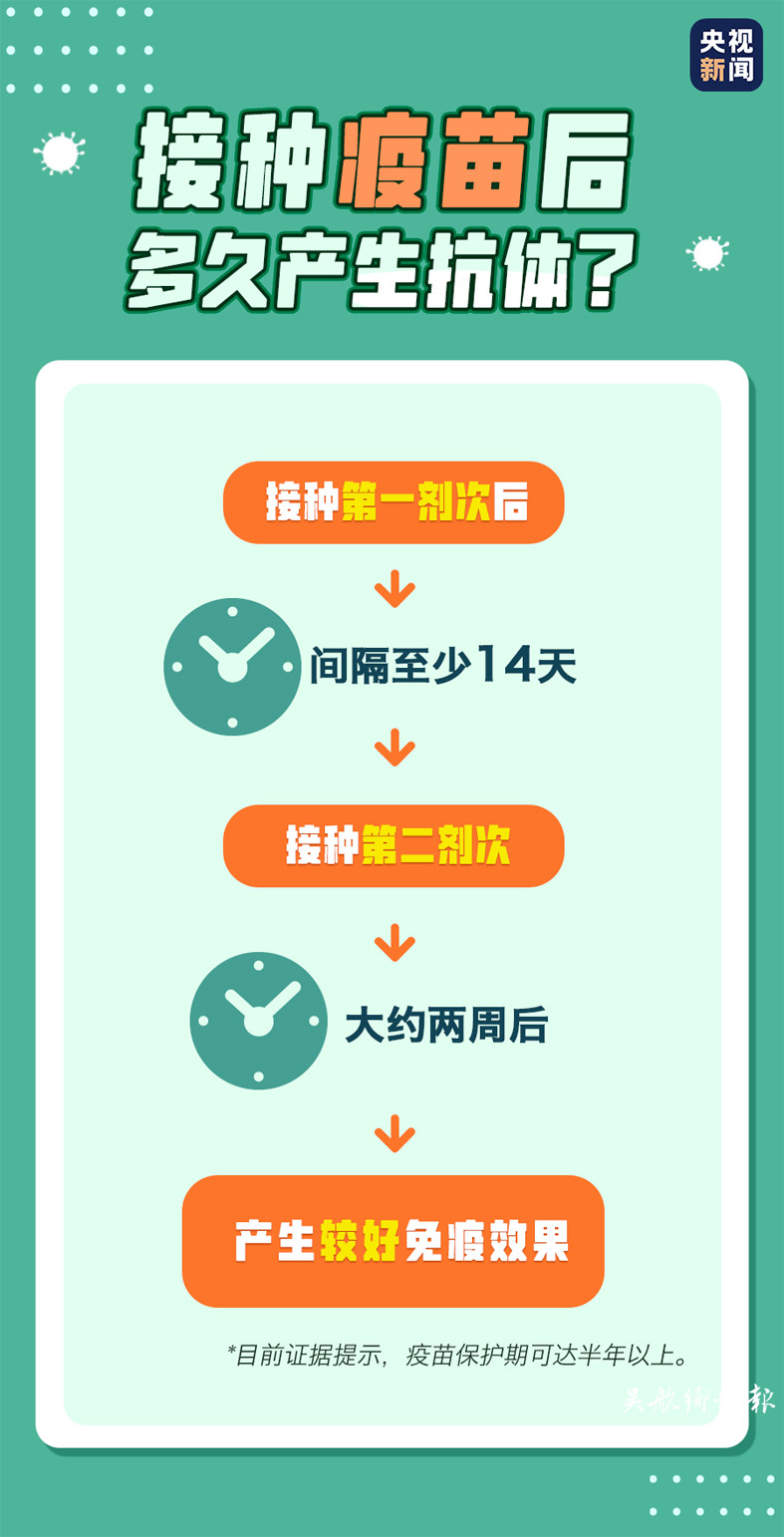 疫苗多久產(chǎn)生抗體？ 有慢性病能不能打？你關(guān)心的答案來(lái)了！