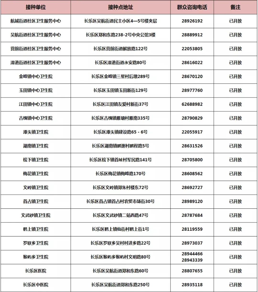 通告！長樂全區(qū)免費接種新冠疫苗！接種點、注意事項快收好！