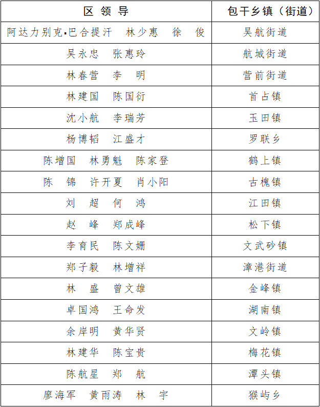 《2021年防汛工作崗位責任制名單》通告