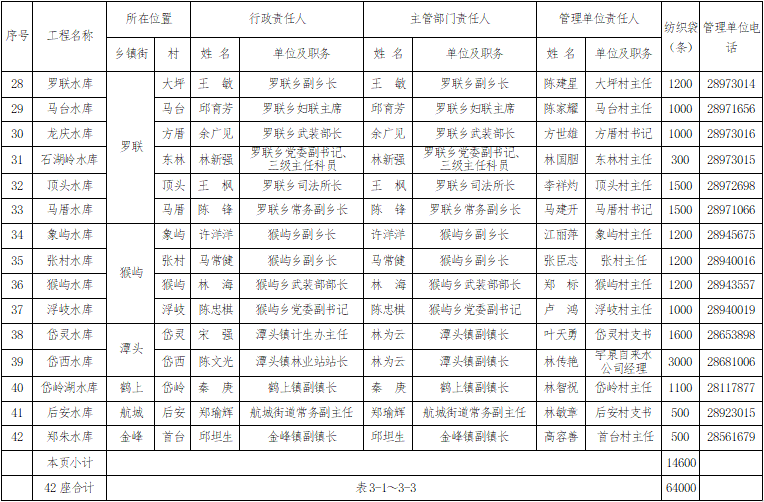 《2021年防汛工作崗位責任制名單》通告