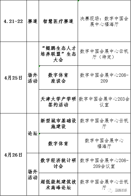 數(shù)字峰會(huì)倒計(jì)時(shí) 長(zhǎng)樂(lè)承辦項(xiàng)目搶先看