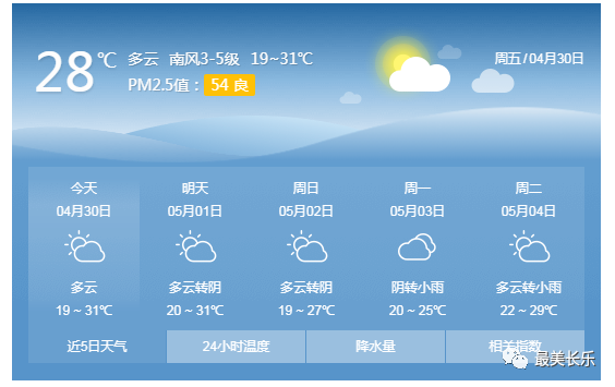 易堵路段、天氣情況……五一出行攻略看這里！