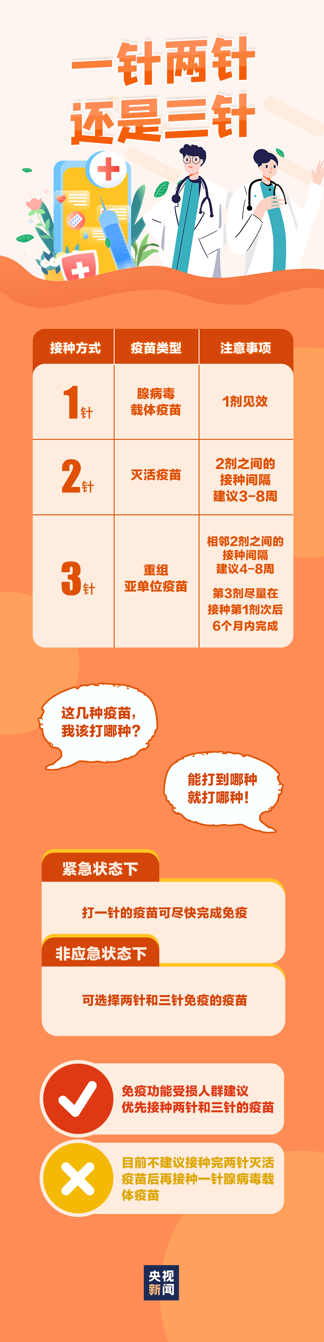 突破10億！關(guān)于新冠疫苗，還有一些信息你應(yīng)該知道