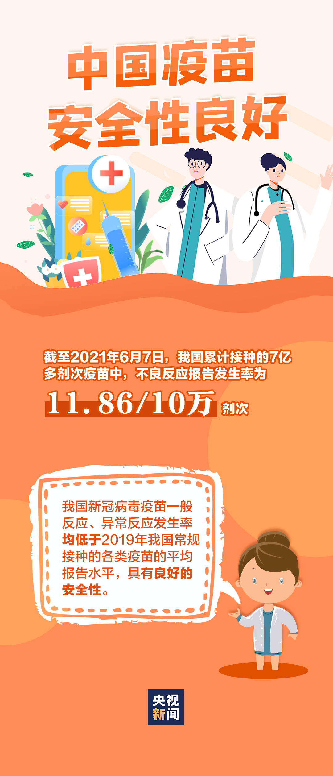 突破10億！關(guān)于新冠疫苗，還有一些信息你應(yīng)該知道