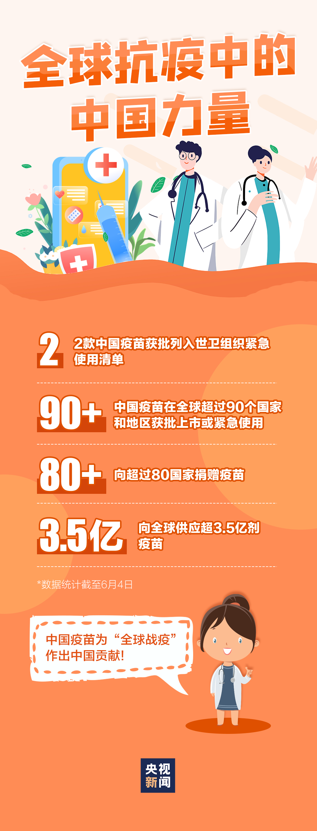 突破10億！關(guān)于新冠疫苗，還有一些信息你應(yīng)該知道
