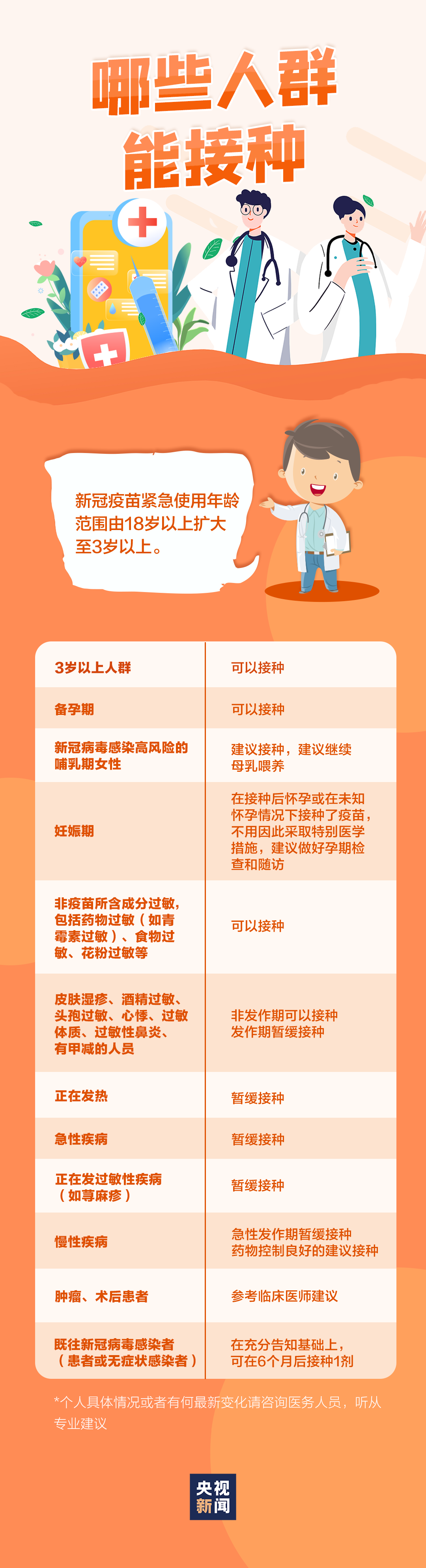 突破10億！關(guān)于新冠疫苗，還有一些信息你應(yīng)該知道