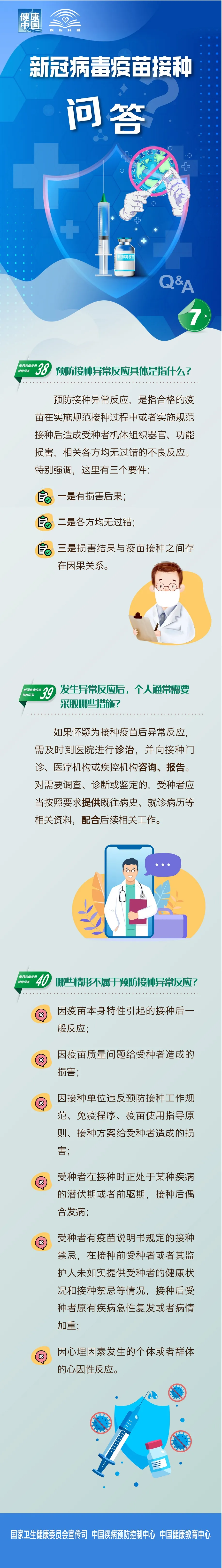 圖解 | 新冠病毒疫苗接種問答（七）
