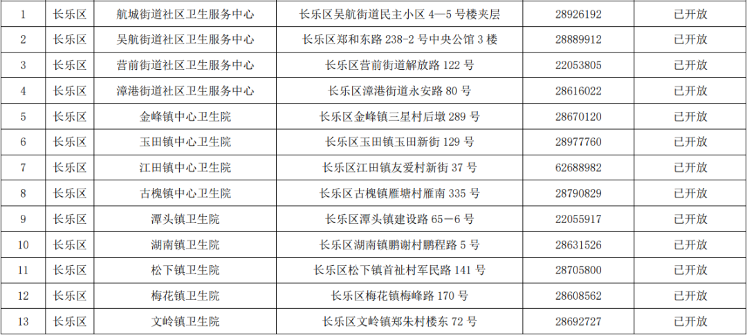 我區(qū)全面開放18周歲以上人群接種新冠病毒疫苗
