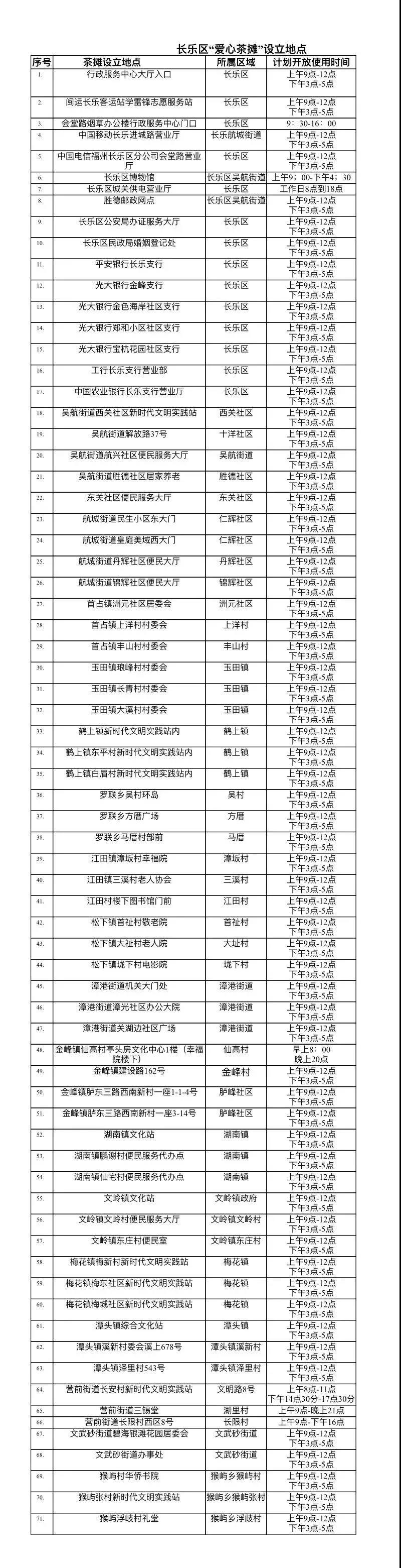 71個(gè)愛(ài)心茶攤開(kāi)張 清涼又暖心！