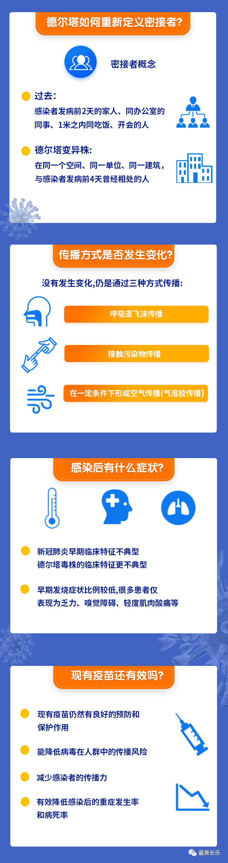 關(guān)于“德爾塔”，你關(guān)心的8個問題都在這里
