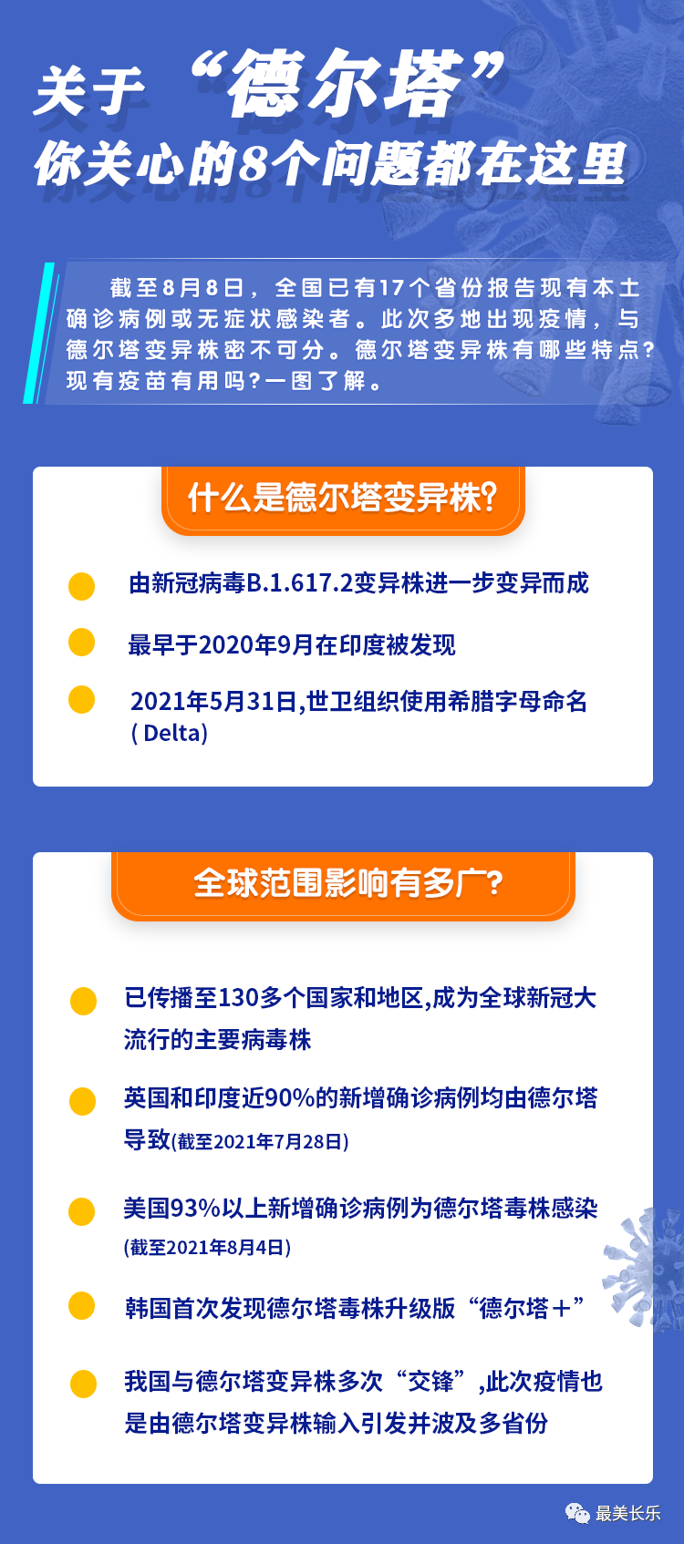 關(guān)于“德爾塔”，你關(guān)心的8個問題都在這里