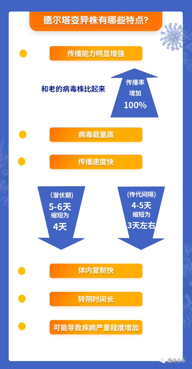 關(guān)于“德爾塔”，你關(guān)心的8個問題都在這里