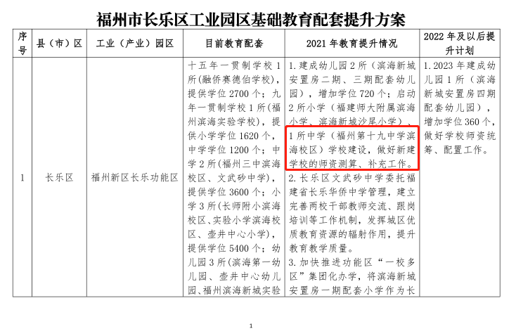 重磅！福州十九中將建新校區(qū)！地點(diǎn)就在……
