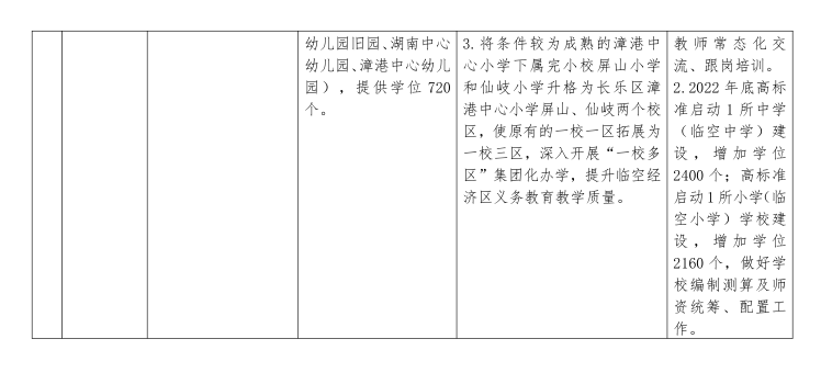 重磅！福州十九中將建新校區(qū)！地點(diǎn)就在……