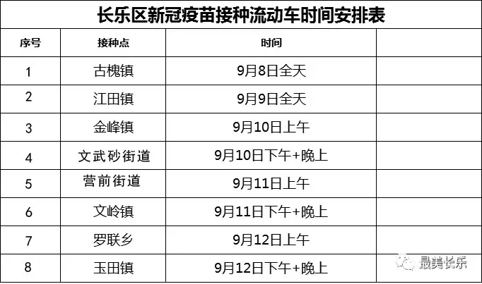 快上車！長(zhǎng)樂(lè)首輛新冠疫苗移動(dòng)接種車來(lái)啦～