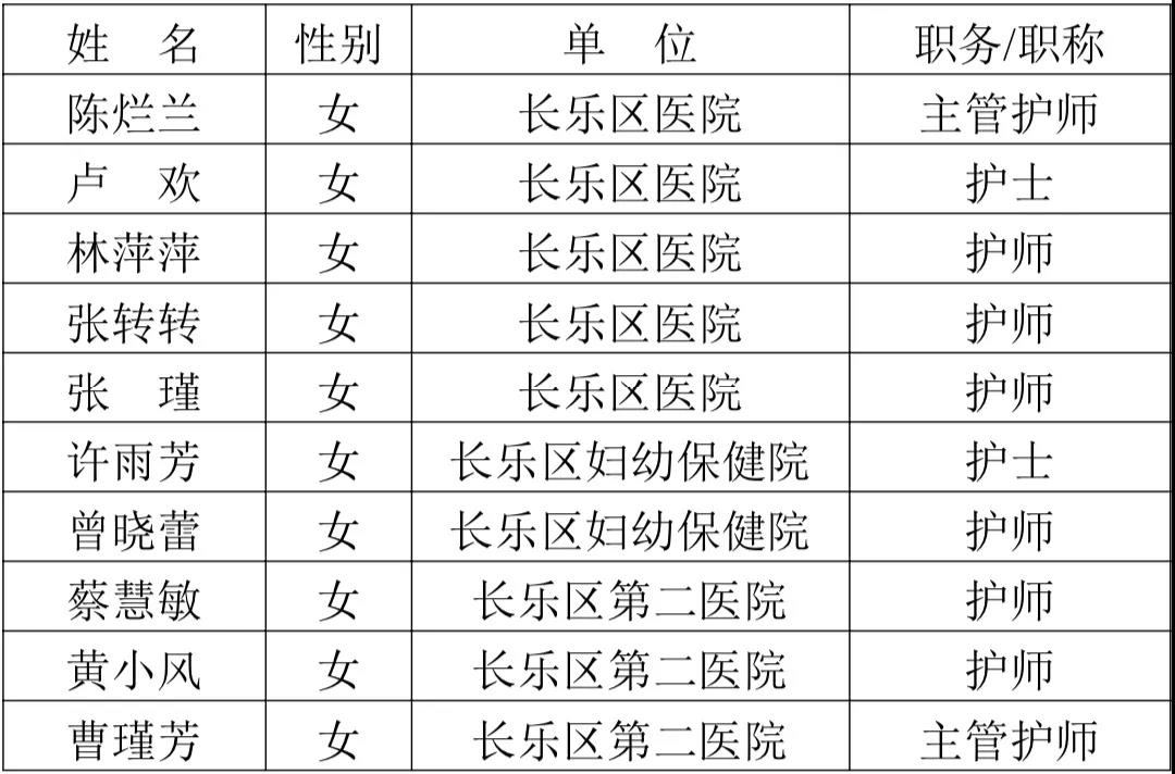 聞令而動！長樂核酸采樣隊火速集結(jié)支援莆田