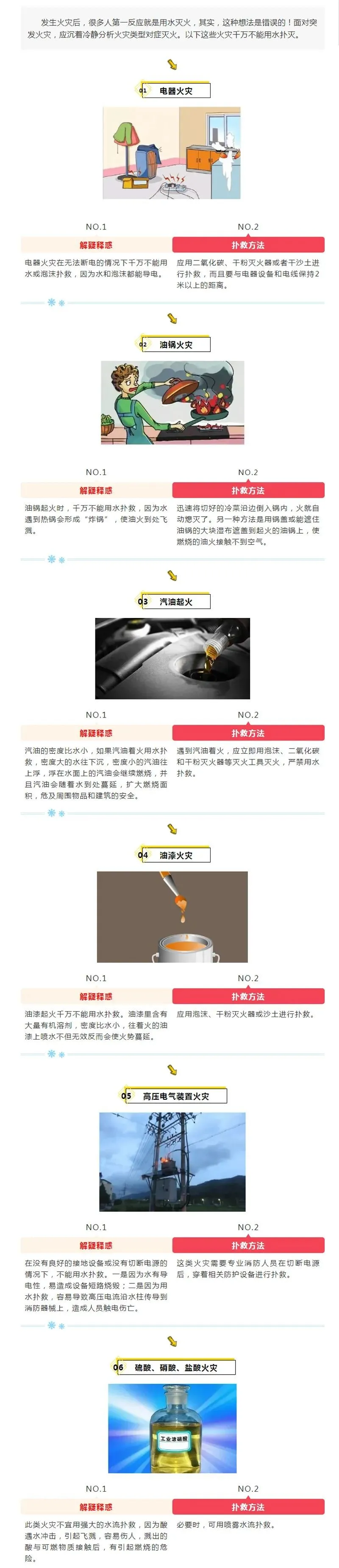 哪些火災(zāi)不能用水撲滅？