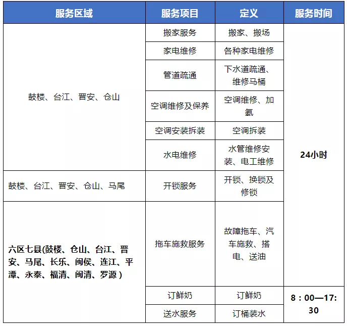 10項(xiàng)！便民！長(zhǎng)樂人快收藏！