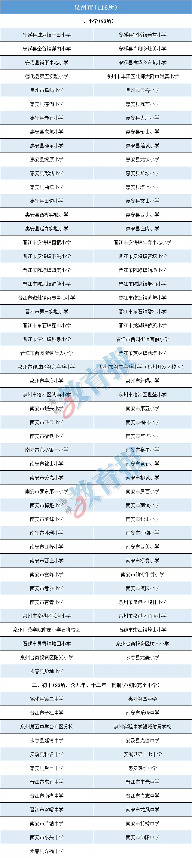 福建省教育廳公示！長樂這三所學(xué)校上榜！