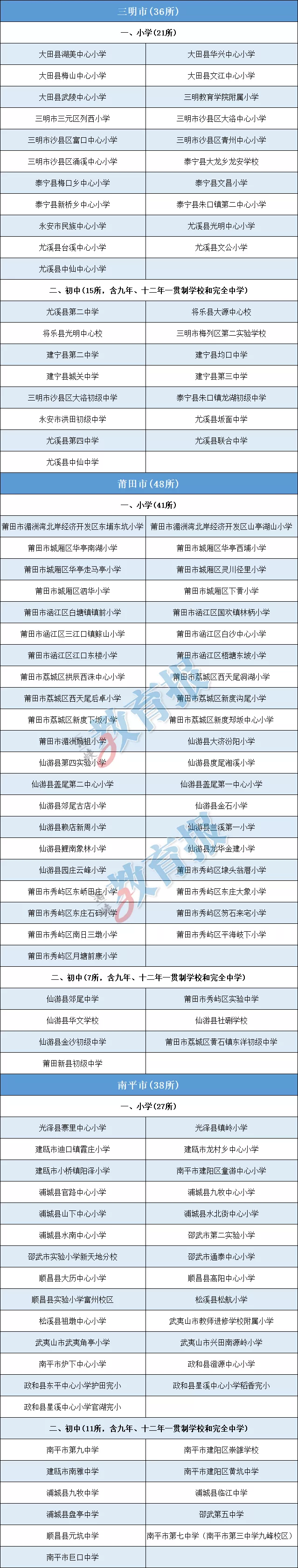 福建省教育廳公示！長樂這三所學(xué)校上榜！