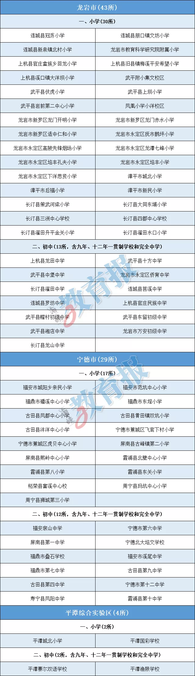 福建省教育廳公示！長樂這三所學(xué)校上榜！