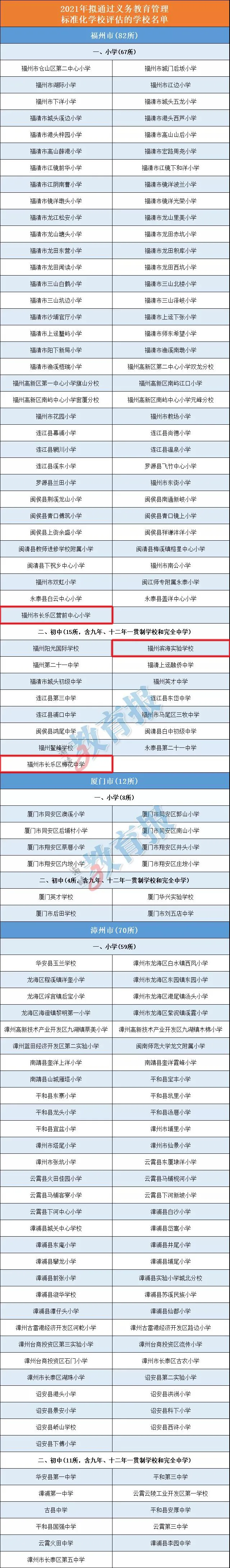 福建省教育廳公示！長樂這三所學(xué)校上榜！