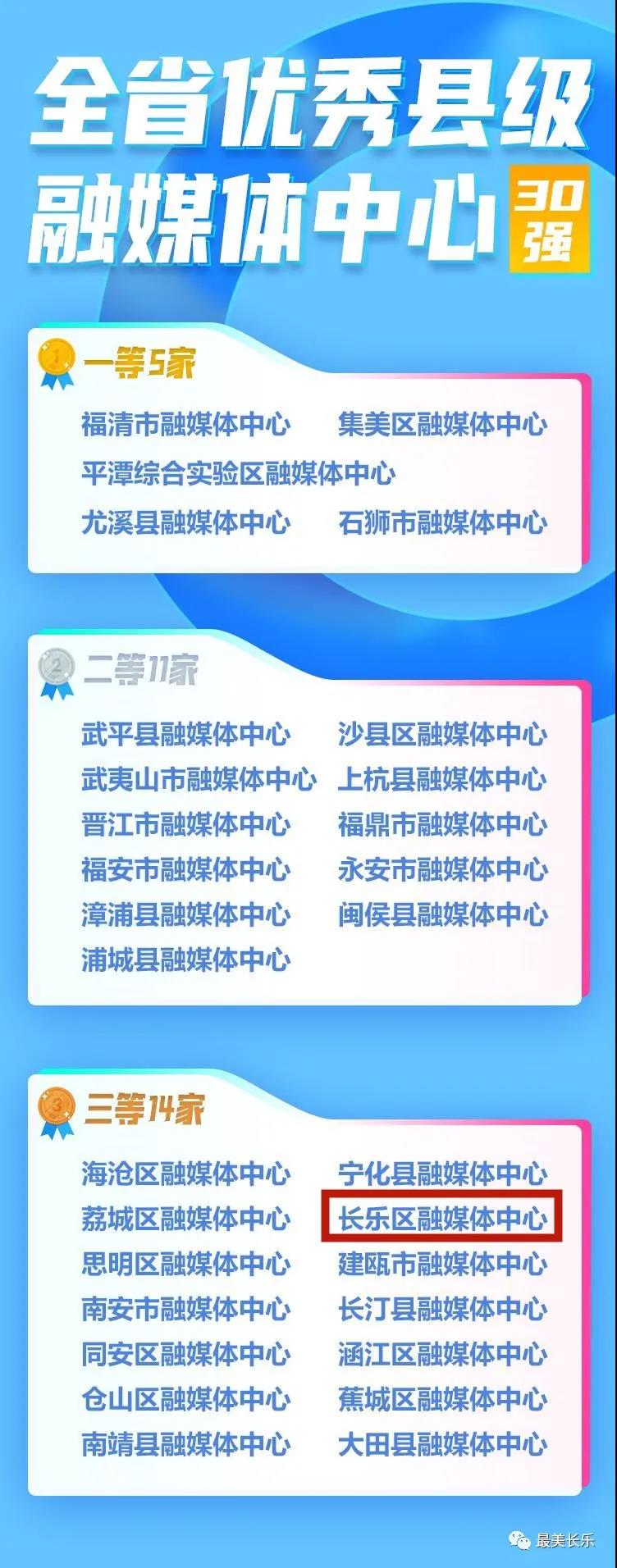進了！全省30強！