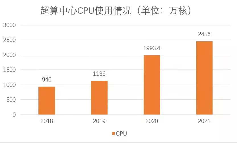 濱海新城有一個(gè)“超強(qiáng)大腦”！ “算力”輻射省內(nèi)外