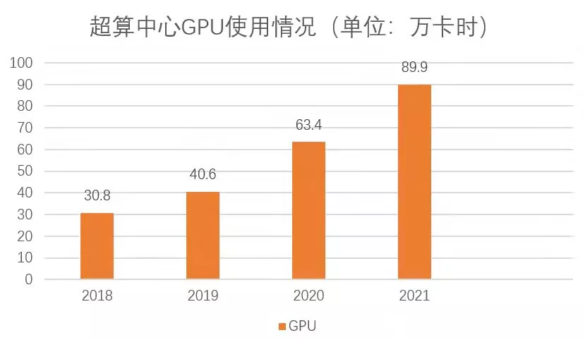 濱海新城有一個(gè)“超強(qiáng)大腦”！ “算力”輻射省內(nèi)外