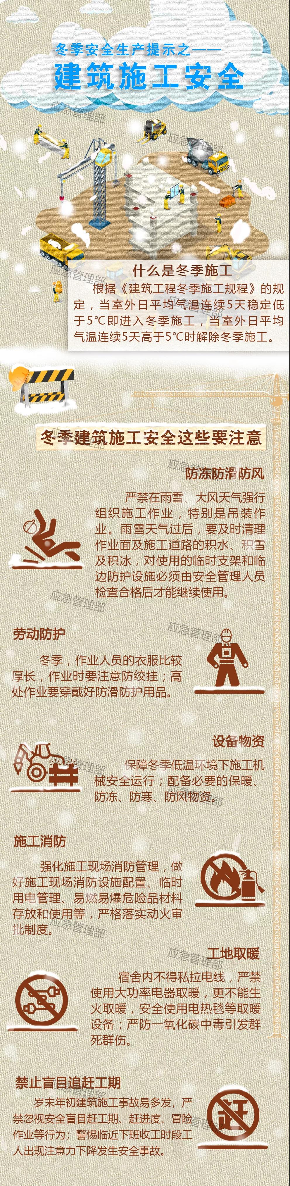 應(yīng)急科普｜圖說：冬季建筑施工安全提示