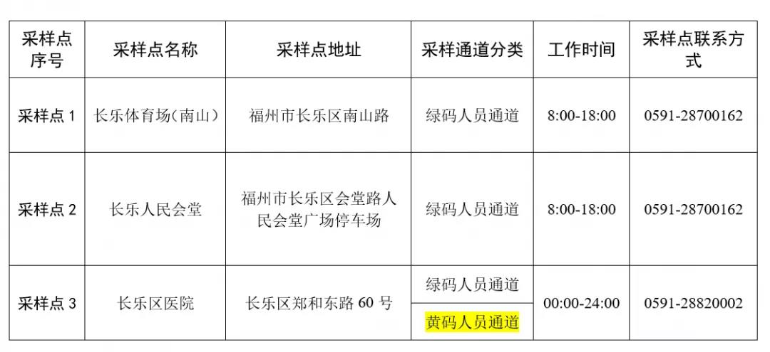 轉(zhuǎn)發(fā)擴散！事關(guān)春節(jié)期間長樂疫情防控！