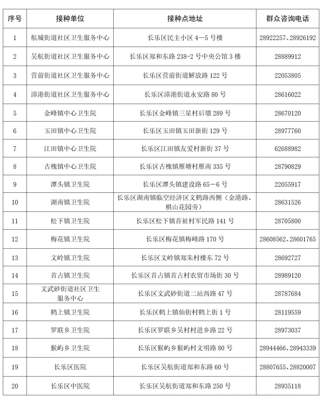 轉(zhuǎn)發(fā)擴散！事關(guān)春節(jié)期間長樂疫情防控！