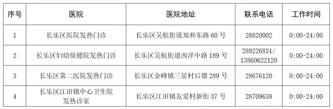 轉(zhuǎn)發(fā)擴散！事關(guān)春節(jié)期間長樂疫情防控！