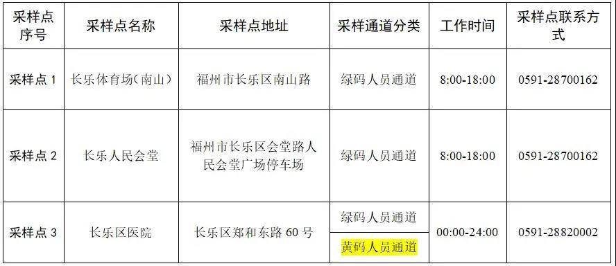 重要通告！事關(guān)春節(jié)期間長樂疫情防控！