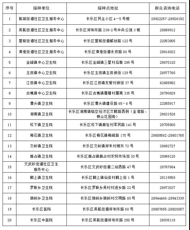 重要通告！事關(guān)春節(jié)期間長樂疫情防控！