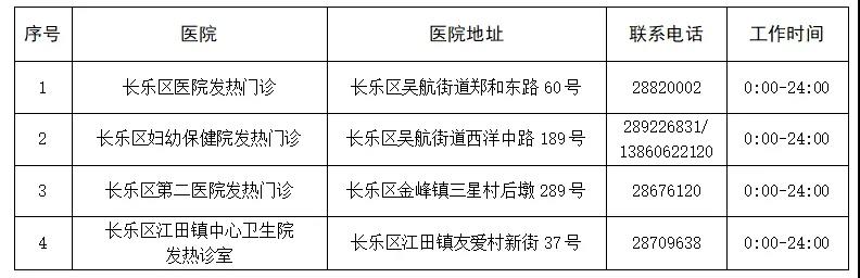 重要通告！事關(guān)春節(jié)期間長樂疫情防控！