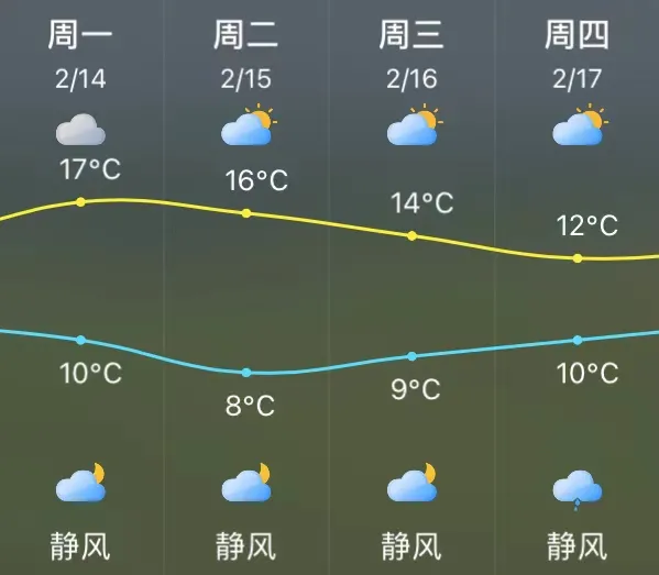 喜訊！太陽終于要回來了！